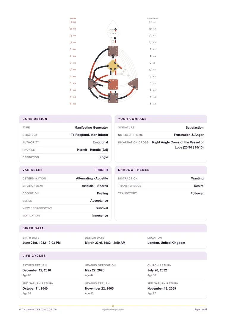 An interior page of a Comprehensive Report, showing Core Design, Variables, and Life Cycles