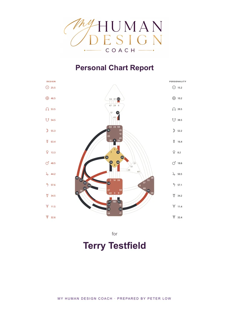 The cover page of a Comprehensive Report, showing a full colour bodygraph
