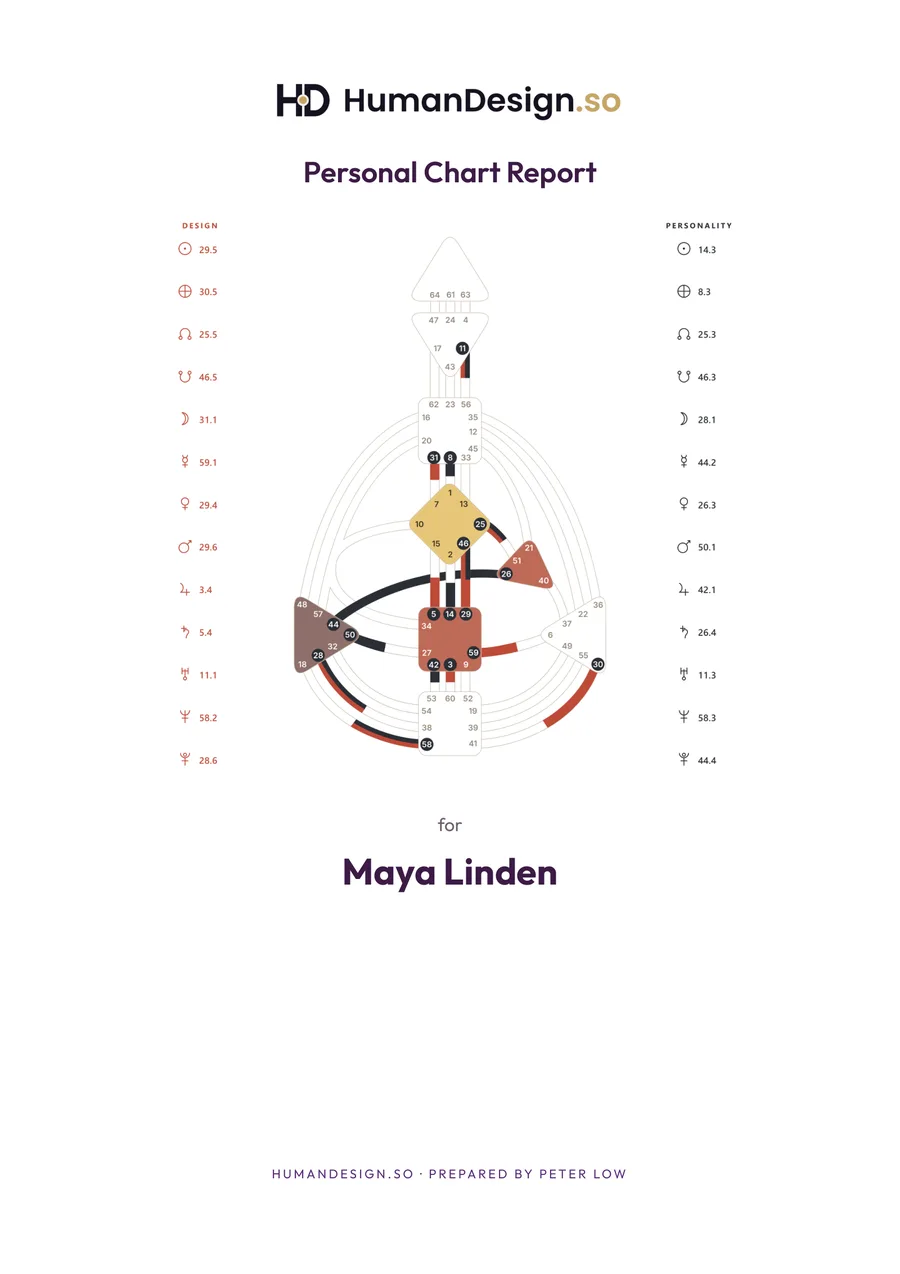 The cover of a Comprehensive Report: the HumanDesign.so Personal Chart Report with a full colour bodygraph